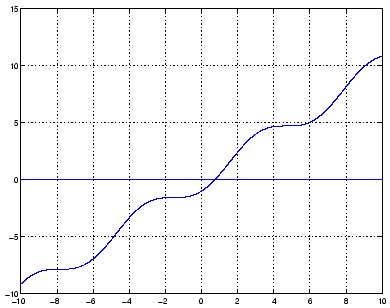 \includegraphics[width=0.7\textwidth]{corde01.eps}