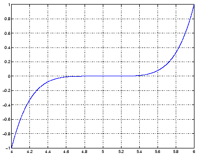 \includegraphics[width=0.7\textwidth]{corde02.eps}