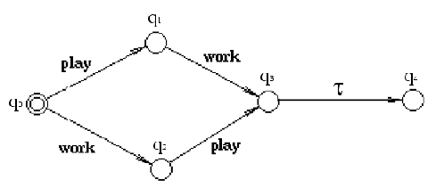 \includegraphics[width=11cm]{LTS.ps}